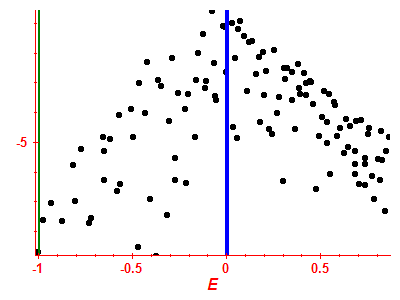 Strength function log